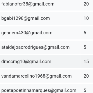 Resultado da apuração.